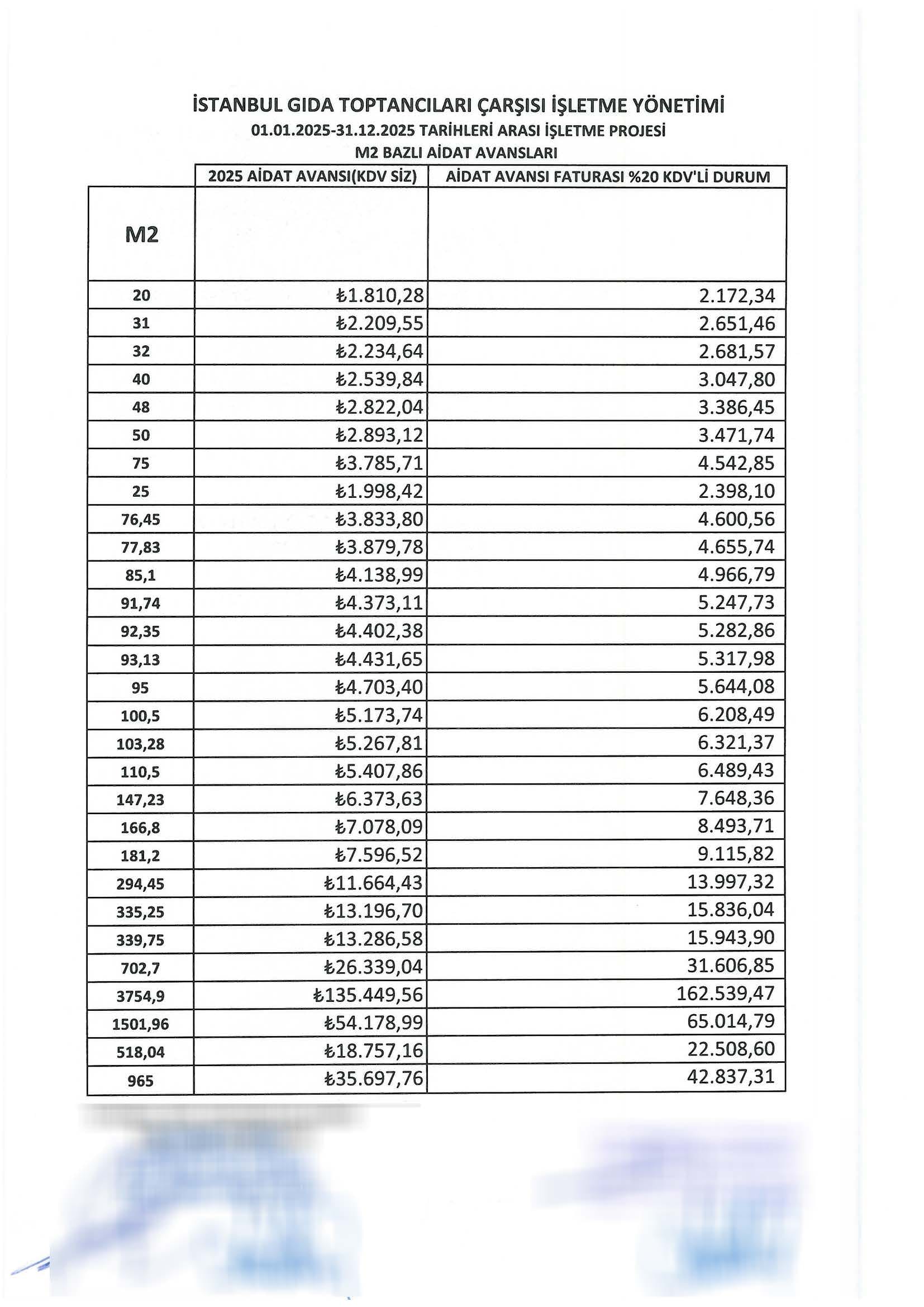 2025 İGTOT GELİR GİDER PROJESİ İLE İŞYERİ BAZLI ZAMLI AİDATLAR HAKKINDA