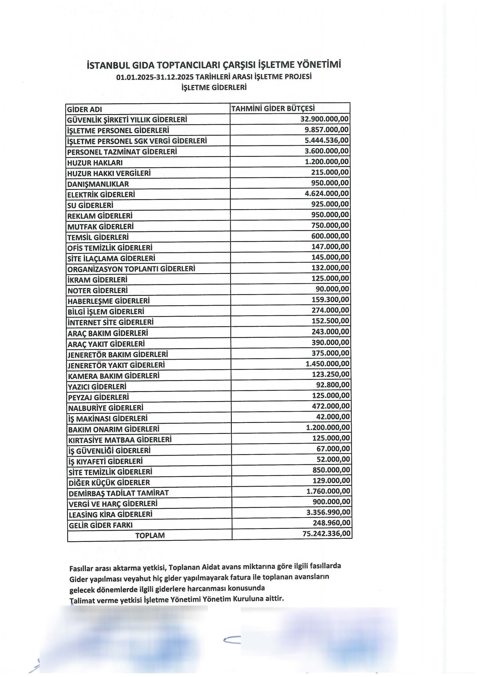 2025 İGTOT GELİR GİDER PROJESİ İLE İŞYERİ BAZLI ZAMLI AİDATLAR HAKKINDA